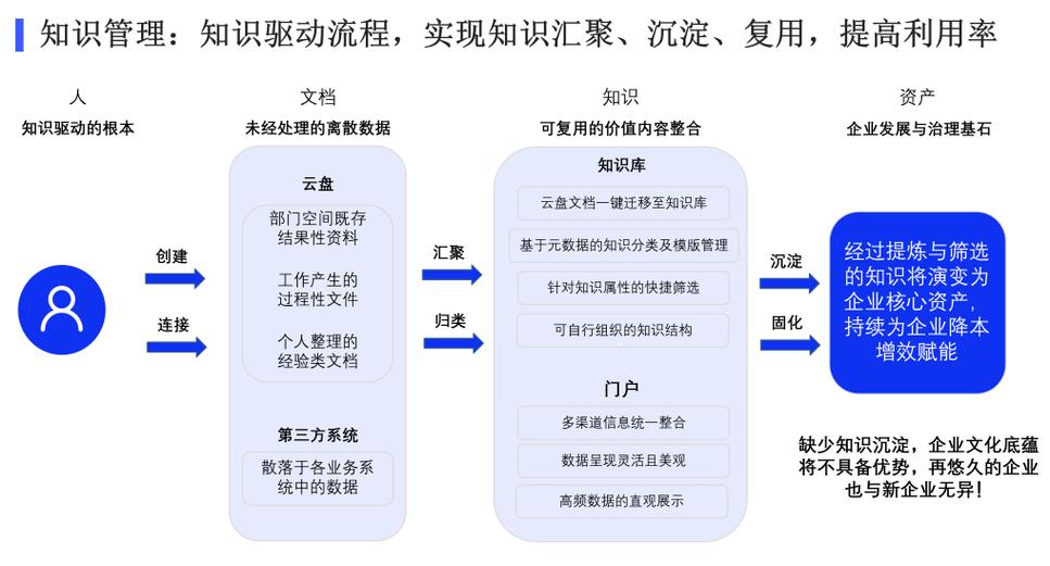 360php云主机技巧_云舟不雅观测基于OpenTelemetry构建应用机能监控与追踪系统