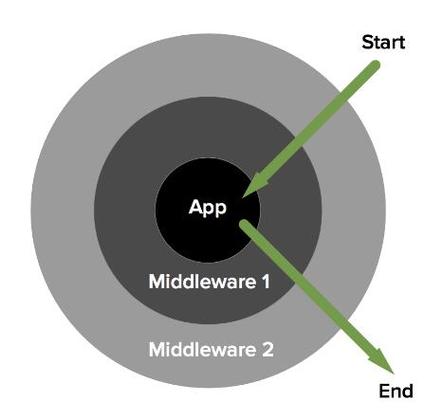 phpslim4技巧_Php框架之slim30应用小实例