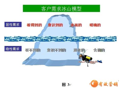 php慢速进击技巧_产品经理提需求时要推敲的 15 个隐性需求