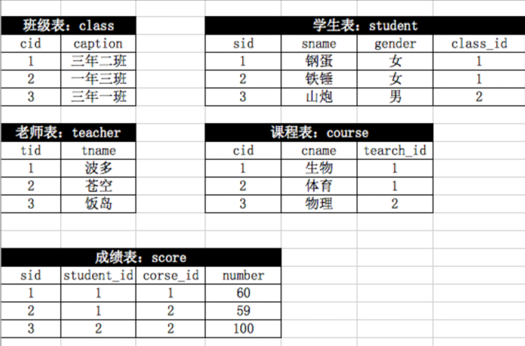 phpsql查看本月记载技巧_SQL COUNT 函数