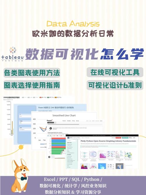 php网站拜访日记剖析技巧_干货分享|可视化分析 web 访问日志