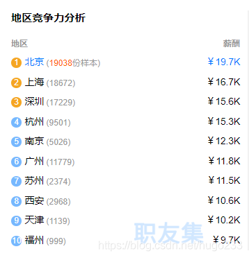 PHP一万月薪技巧_前端工程师若何月薪过4万