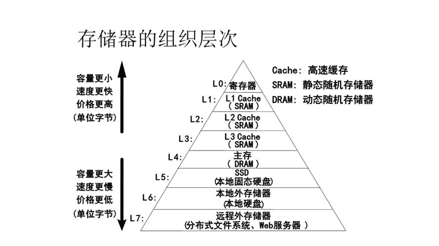 php第一构造技巧_惊第一性事理 多领域立异背后的神秘力量与硬件支撑