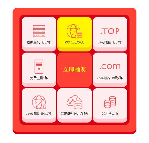 上墙抽奖php代码技巧_上墙抽奖_上墙抽奖小轨范免费制作_微信上墙大年夜屏互动设备教程