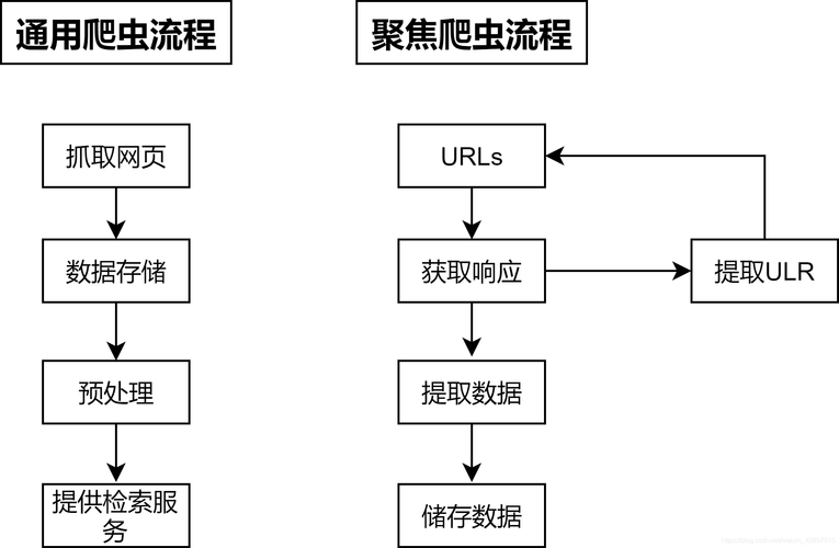 php教务处爬虫技巧_PHP爬虫抓取文章数据的必备对象
