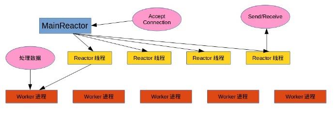 phpswoole运用场景技巧_swoole的应用场景实现异步责任队列