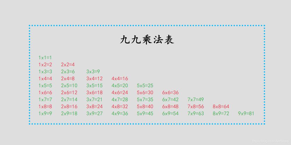 php写乘法口诀代码技巧_php新手进修自定义函数