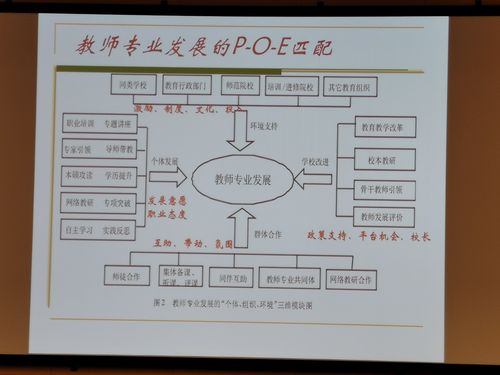 php自学多久能做网站技巧_小我学做网站需要多长时间进修网站开拓的途径有哪些