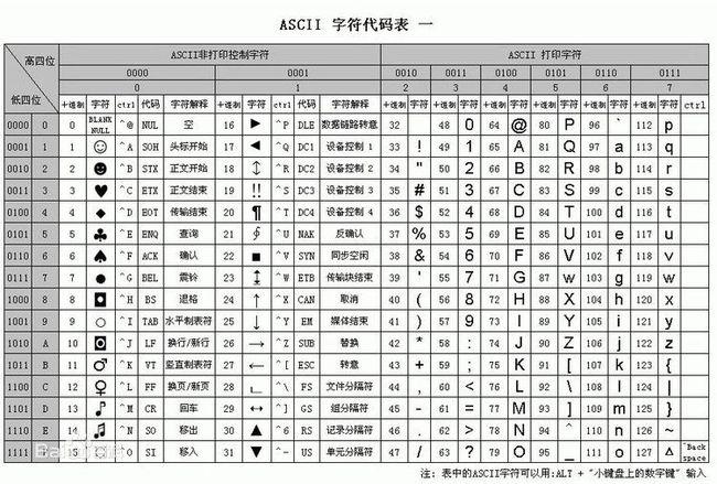 php转汉字编码技巧_4项技巧使你不再为PHP中文编码忧
