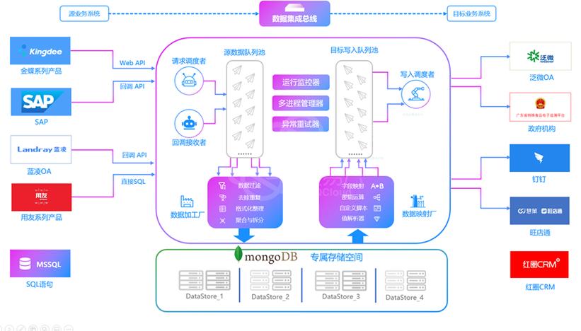 金蝶云星空php对接技巧_钉钉和金蝶云星空接口打通对接实战