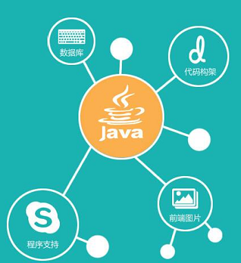 java与php阁下互搏技巧_Java不是最简单的编程措辞可为什么全世界都在用