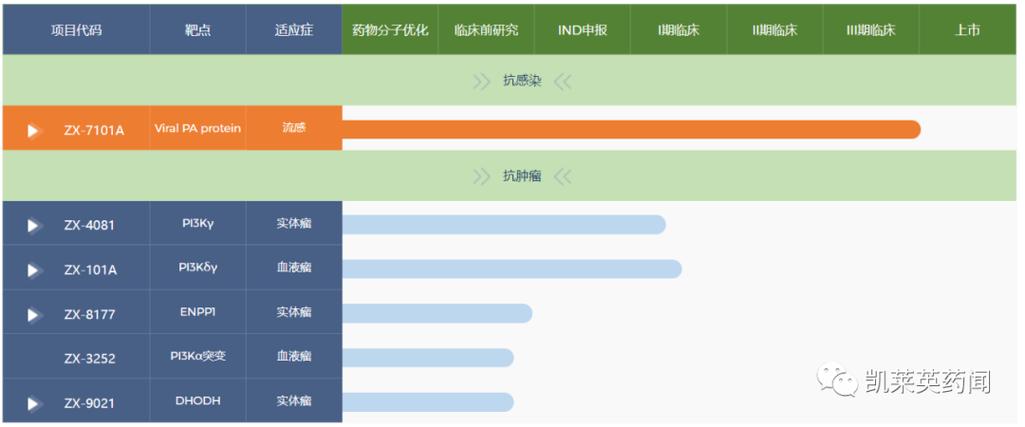 商盈通php接口技巧_5月23日投融资信息汇总