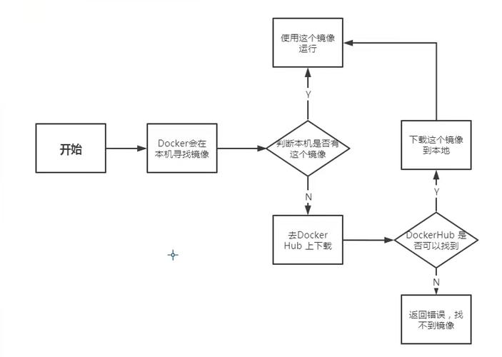 docker安排php的机能技巧_Docker快速搭建PHP开拓情形具体教程