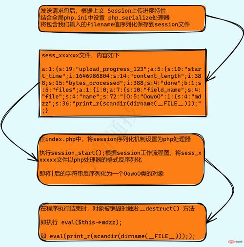 php序列化6技巧_PHP多种序列化反序列化的方法 网站推广 php序列化6技巧_PHP多种序列化反序列化的方法 php序列化6技巧_PHP多种序列化反序列化的方法 网站推广
