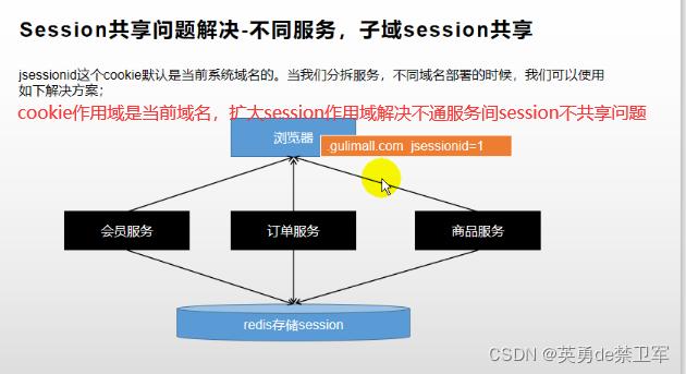 跨域php保留sessionid技巧_关于session与跨域的思虑 跨域php保留sessionid技巧_关于session与跨域的思虑 SEO优化