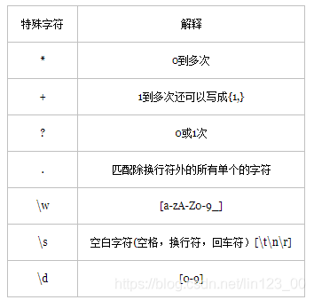 php表格中td链接技巧_PHP根本常识讲座第3课来一波最根本出现频率最高的实现办法吧 Web前端 php表格中td链接技巧_PHP根本常识讲座第3课来一波最根本出现频率最高的实现办法吧 php表格中td链接技巧_PHP根本常识讲座第3课来一波最根本出现频率最高的实现办法吧 Web前端