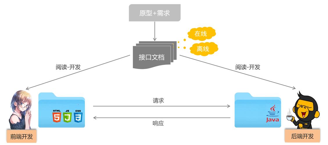 phpsession跨页丧失技巧_vue前后端分离运用fetch 跨域请求时 session失落效问题解决 SEO优化 phpsession跨页丧失技巧_vue前后端分离运用fetch 跨域请求时 session失落效问题解决 phpsession跨页丧失技巧_vue前后端分离运用fetch 跨域请求时 session失落效问题解决 SEO优化