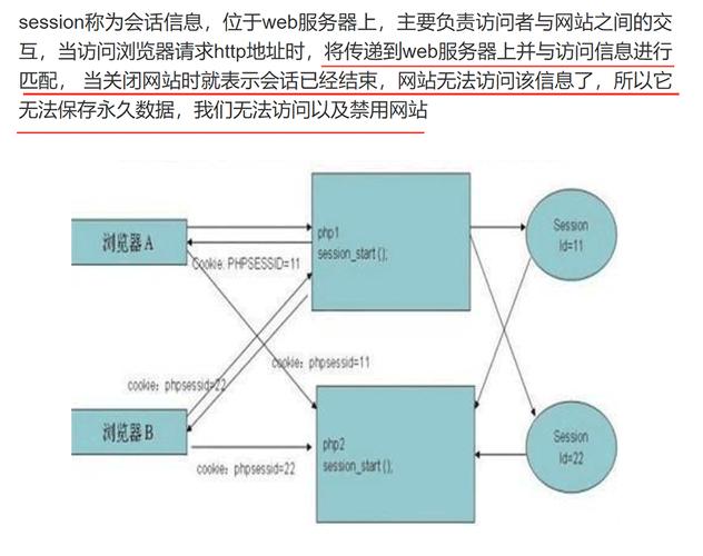 phpsession两次技巧_php的session和并发