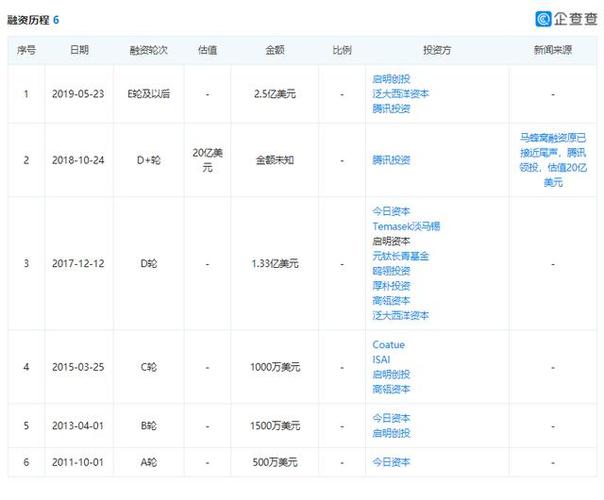 php人工蜂巢算法技巧_蜂巢能源招股说明书