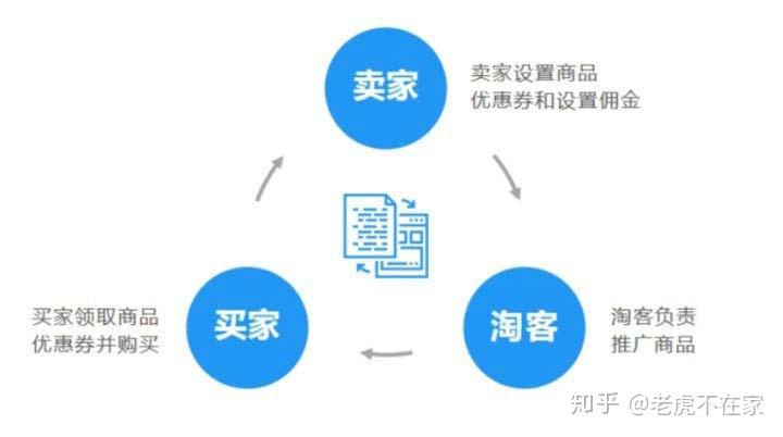 淘宝联盟apiphp技巧_PHP对接淘宝客api完成APP引流优惠券轻松实现躺赚