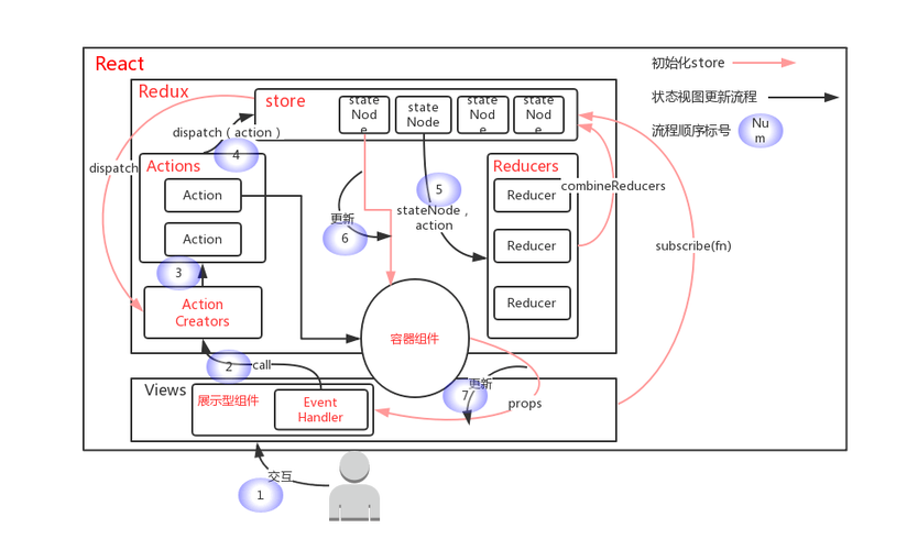 reactnativePHP办事器技巧_JavaScriptPHPGolangHaskellElixir哪个才是最佳编程措辞