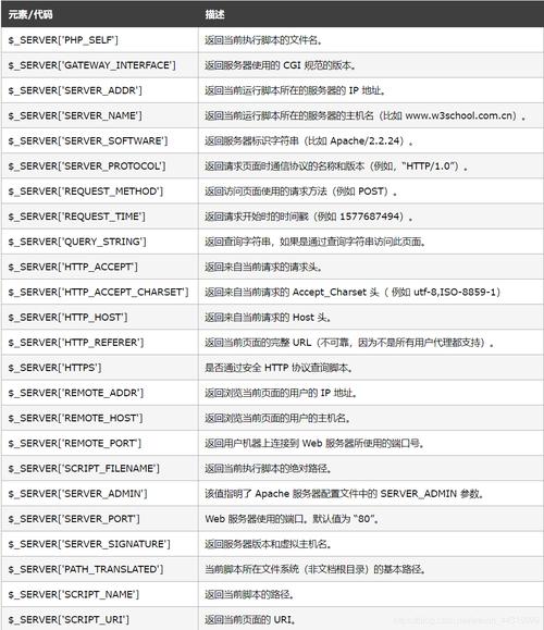 侠侣php面试题技巧_一次简单的渗透测试