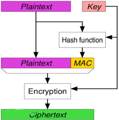 Phpchacha20加密技巧_ChaCha20高效且安然的流密码算法