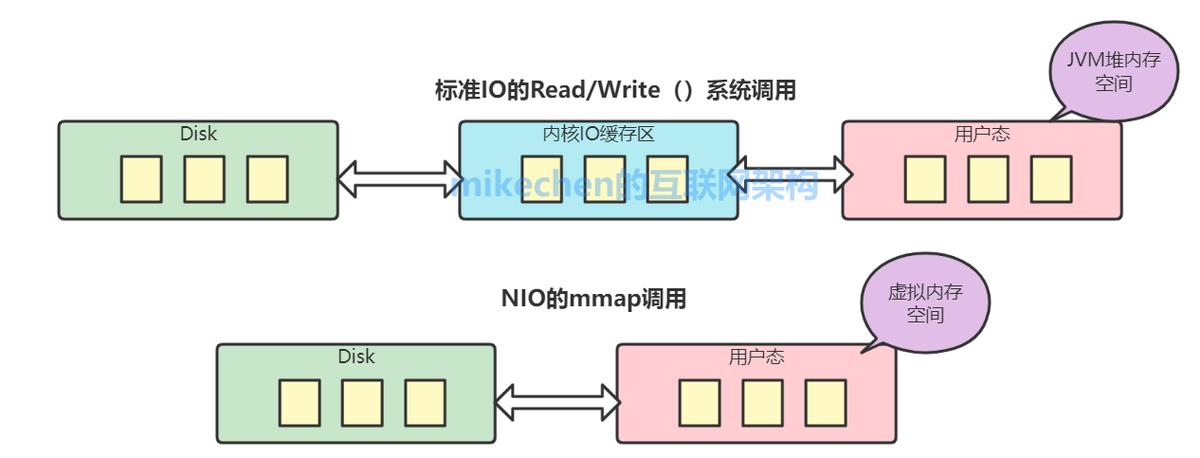 php输出图片的buffer技巧_PHP的缓冲区你理解过吗