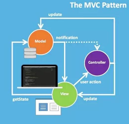 php是怎么实现orm技巧_一款PHP措辞中的ORM介绍Propel