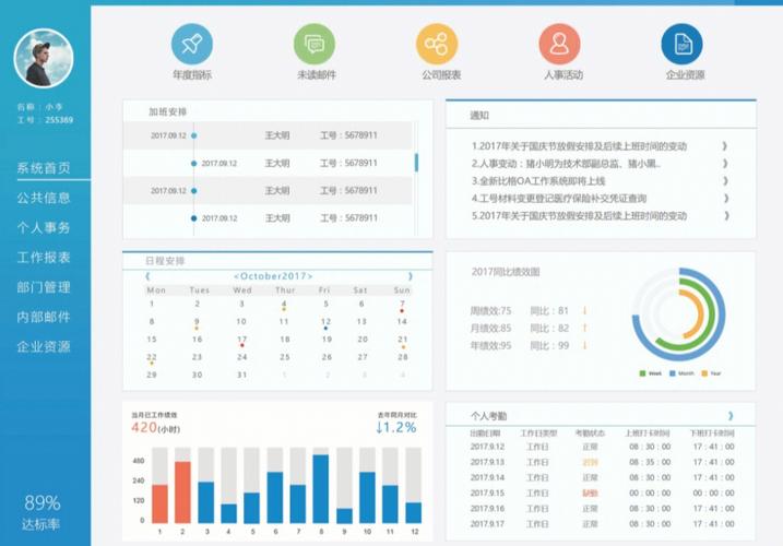 免费php当局类体系技巧_免费政府OA系统提升政府效率的利器
