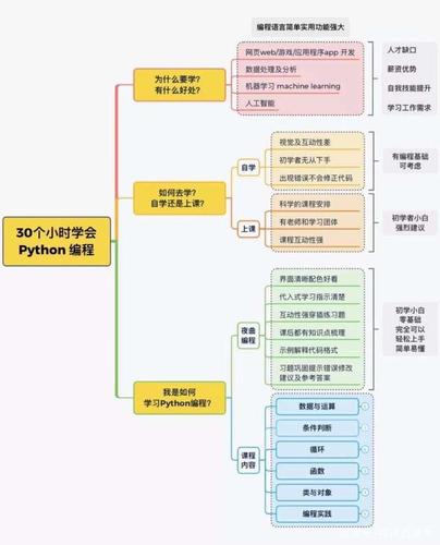 php前端开辟难吗技巧_自学Web前端开拓难不难 什么进修路线适合小白