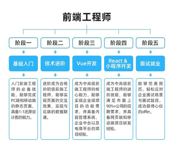 phpios推送显示119技巧_来自掘金的前端技能清单你值得拥有