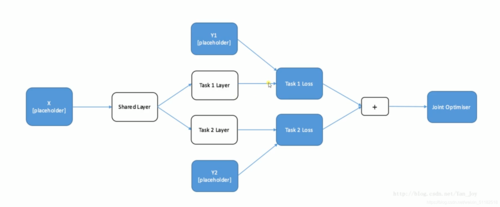 php应用图像辨认技巧_运用 TensorFlow 识别简单图像验证码