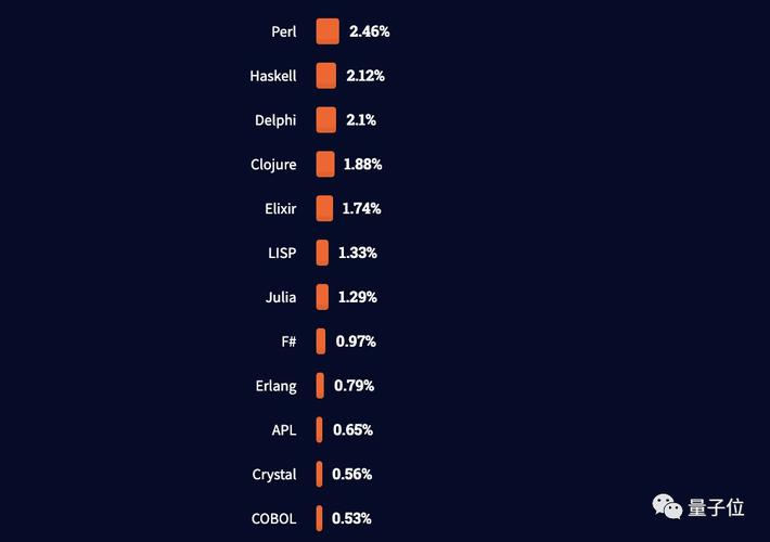 东面php公司叫什么技巧_JS最盛行Rust最受喜好Clojure最赚钱PHP那我走