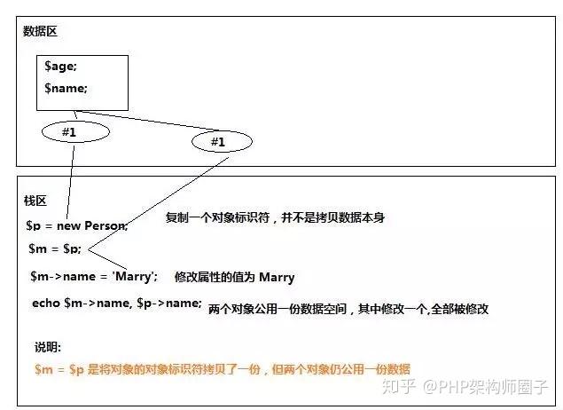 php跳转和传值技巧_js不跳转传值php
