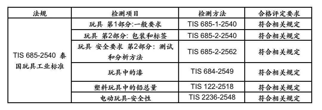 PHP解密玩具枪技巧_RCEP专栏丨RCEP技能性贸易方法指南出口玩具篇•下