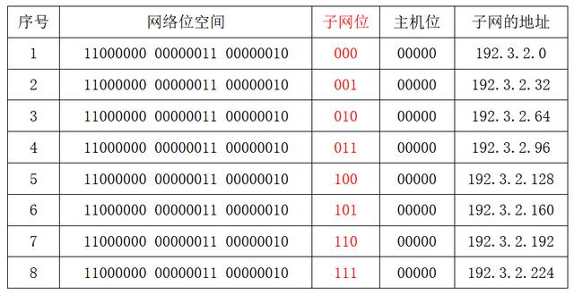 php子网掩码校验技巧_分享几个IPV6子网掩码在线计算的网站
