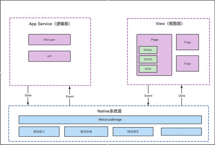 微信php框架推举技巧_几个微信开拓做事端php框架推荐支持号开拓和小轨范开拓
