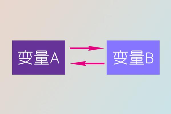 php变量交流的办法技巧_PHP交换两个变量值