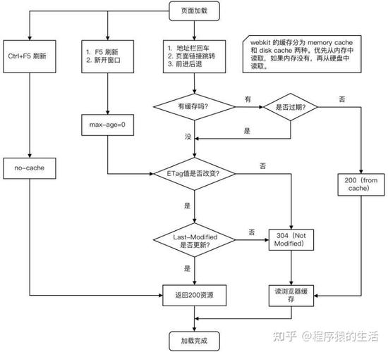 php前端构建对象技巧_Web前沿开拓技能实战 构建前端架构必备技能指南