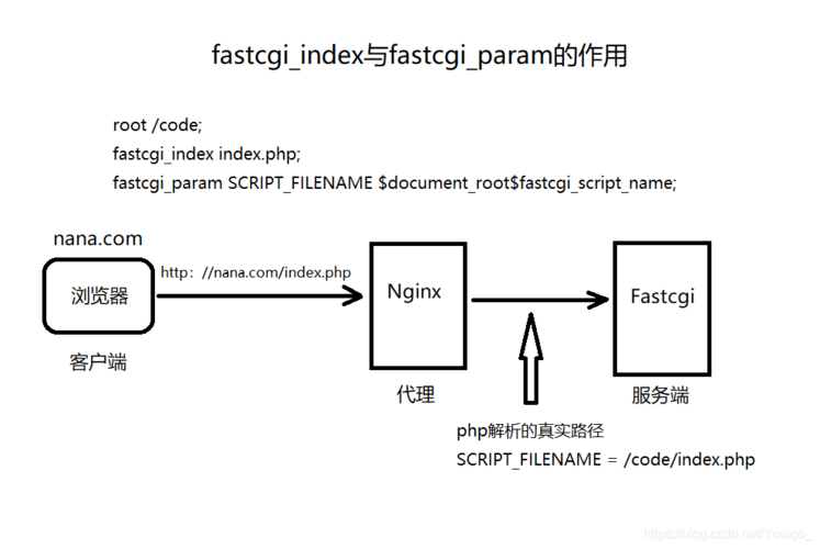 乌班图安装php情况技巧_自己着手DIY一个云做事器安装ubuntu1604系统支配LNMP情形
