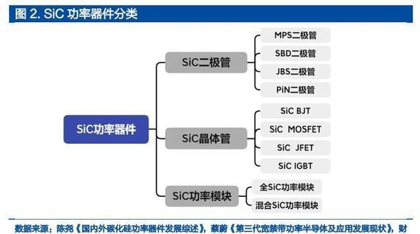 phppackh8技巧_SiC行业深度申报SiC全家当链拆解新能源行业下一代浪潮之基上
