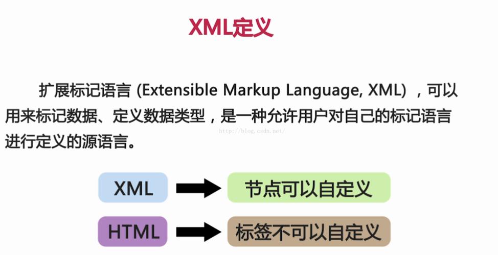 php打包app的平台技巧_php 给app 或前端封装api 接口json格式