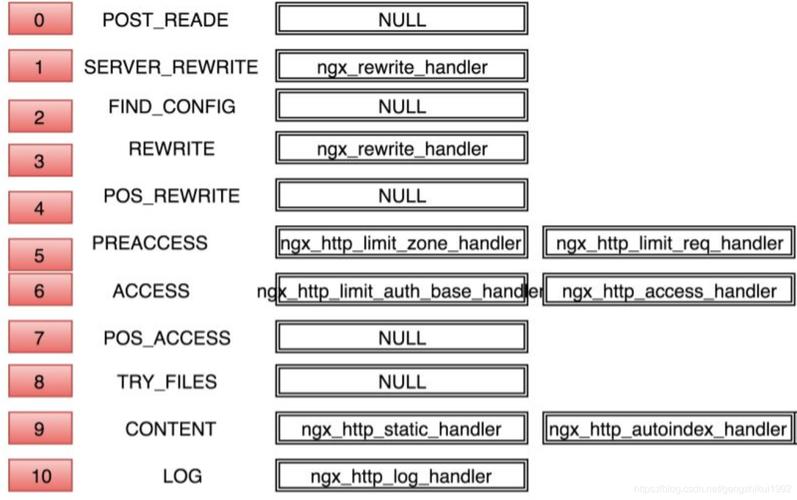 浮屠卸载php和nginx技巧_企业网站掩护教程浮屠网站安装失落败Nginx报错的解决方法