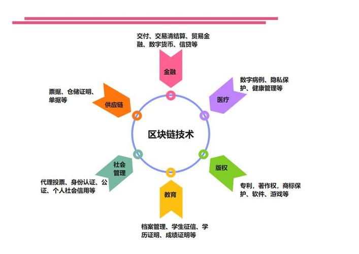 ar与php的关系技巧_课工场推出区块链课程