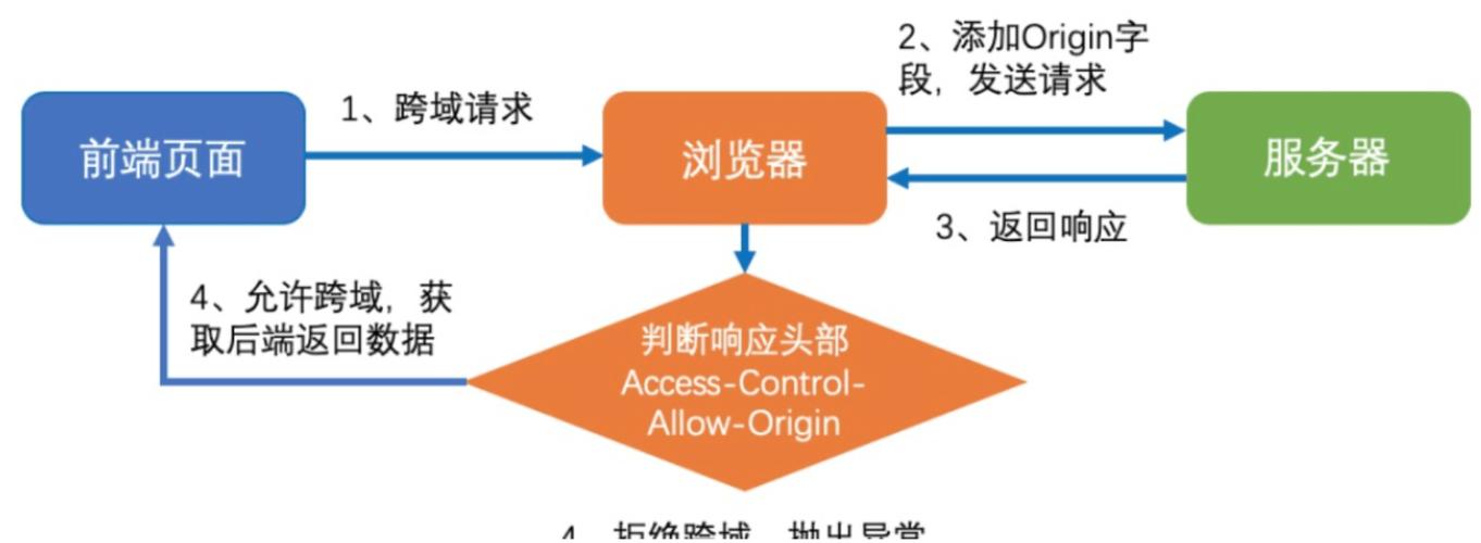 php中挪用js参数技巧_经由进程jsonp实现js跨域请求php脚本的解决筹划