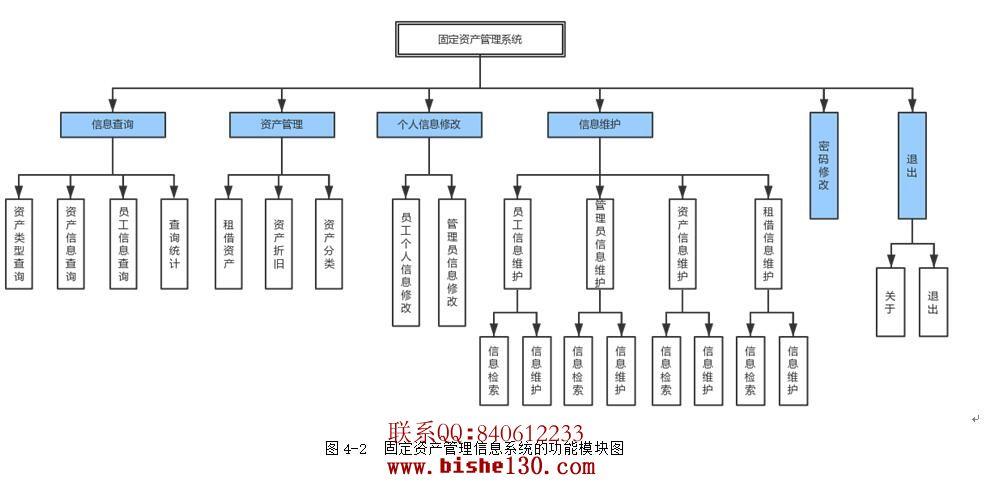 php用户资产治理体系技巧_基于Java的GIS资产聪慧治理系统的设计与实现