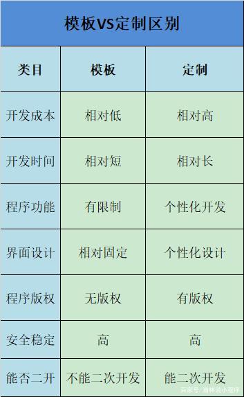 网站模板和php差别技巧_网站定制开拓和模板开拓的差异