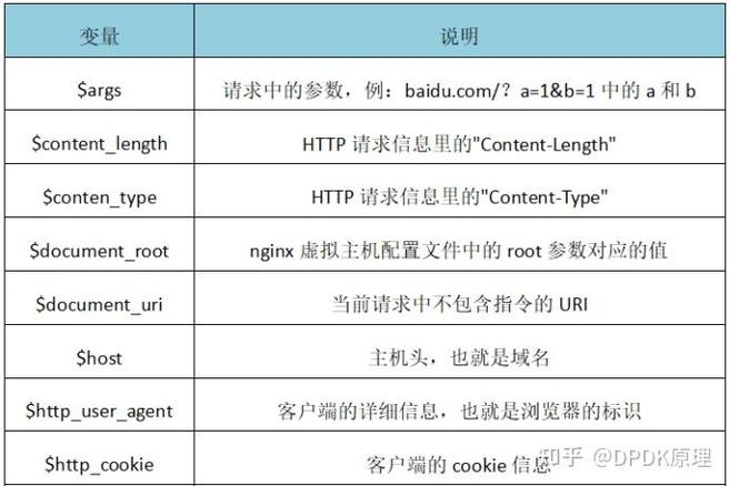 nginxphp情况变量技巧_Nginx敕令设备到系统情形变量