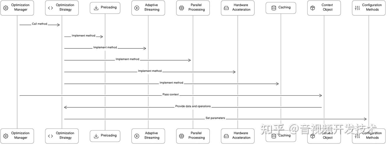 php搜刮按钮的实现技巧_PHP技能解析实现精准文档收集的策略与实践